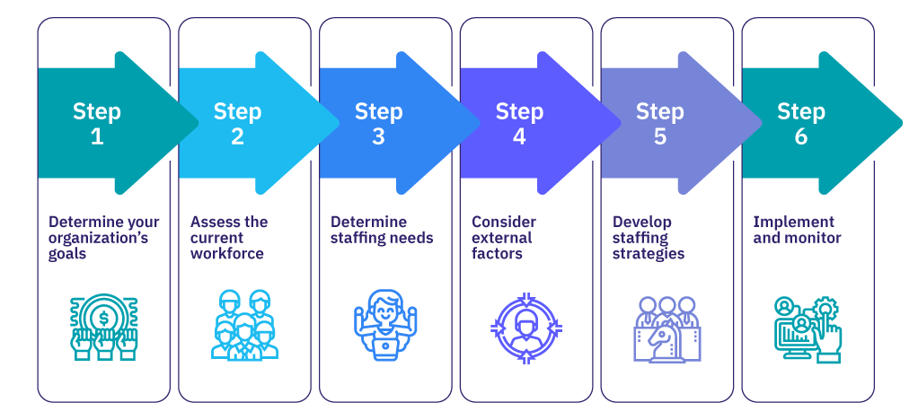 Illustration of smart staffing technology